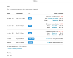 Email contenant des alertes pour les changements de prix les moins chers et les nouvelles versions de TLD's.